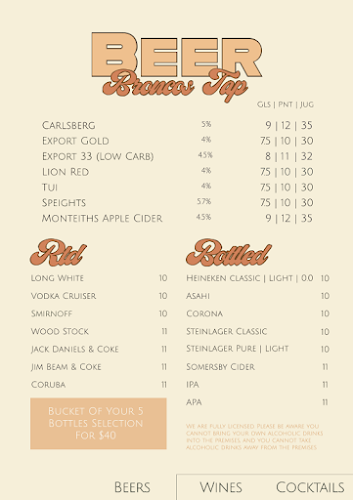 Comentarii opinii despre Bronco's Steak House