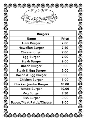 crying onion Takeaways masterton - Hospitality and gastronomy