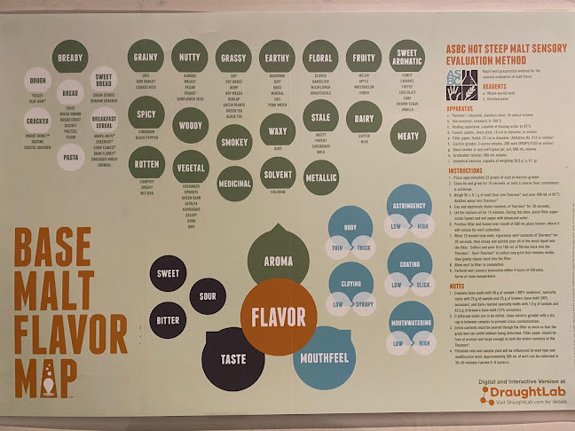 Brew Union Brewing Co